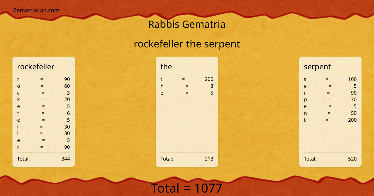 rockefeller the serpent in rabbis Gematria